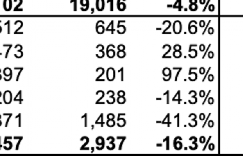 2019 Jan MINI Sales.png