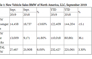 BMW Sales.PNG