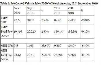 Used Sales.JPG
