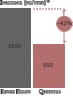 graph_eco_logical.gif