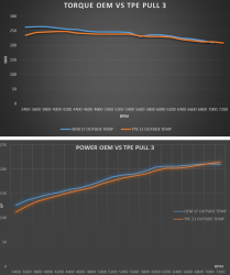 POWER AND TORQUE .png
