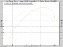 thumbnail_Mini Cooper Scott.jpg