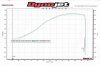 Dyno.jpg