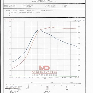 3:19 Dyno chart Map "C".jpg