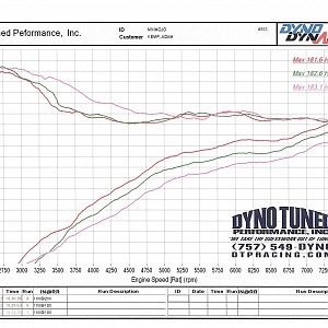 dyno004.jpg