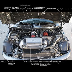 Under the bonnet