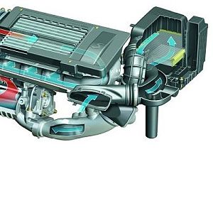 Charge Air Fow Path