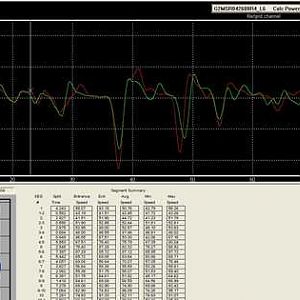 SuperTurbo track data