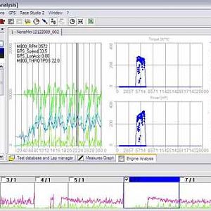 Analysis from Mini track car