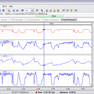 Logged Fuel Pressure data