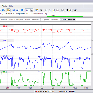 Additional fuel pressure graphs