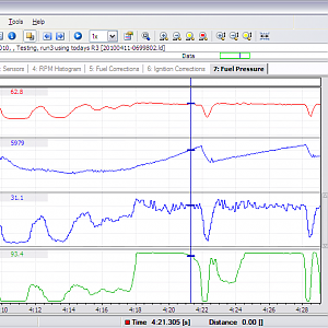 Additional fuel pressure graphs