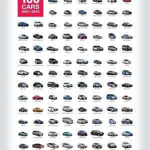 MOST-31-100-Cars