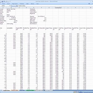 Engine tuning spreadsheets