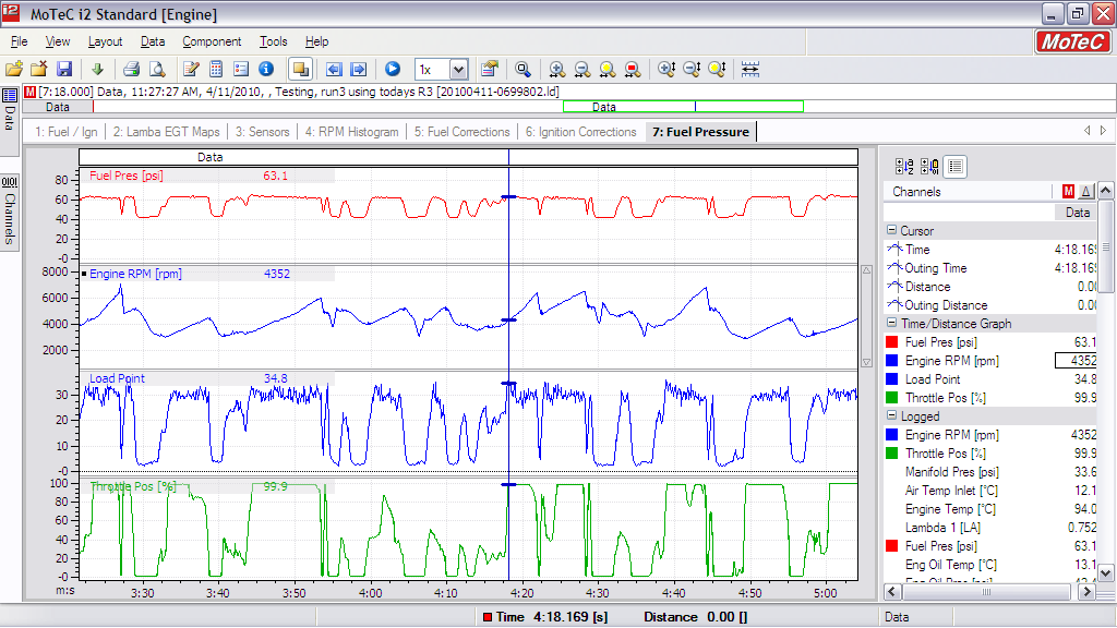 Additional fuel pressure graphs