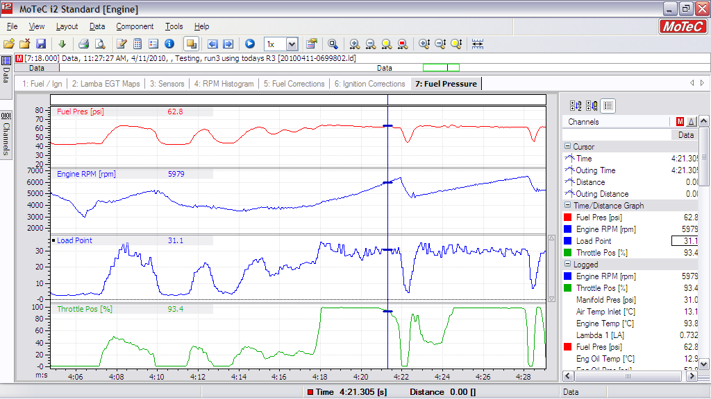 Additional fuel pressure graphs
