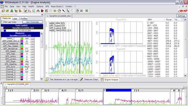 Analysis from Mini track car